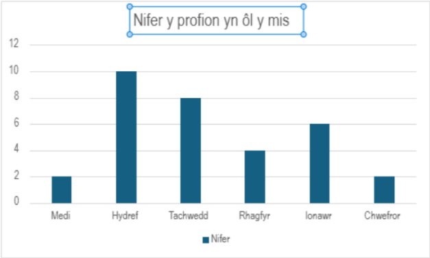 profion
