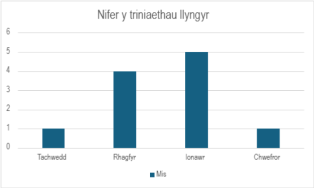 llyngyr