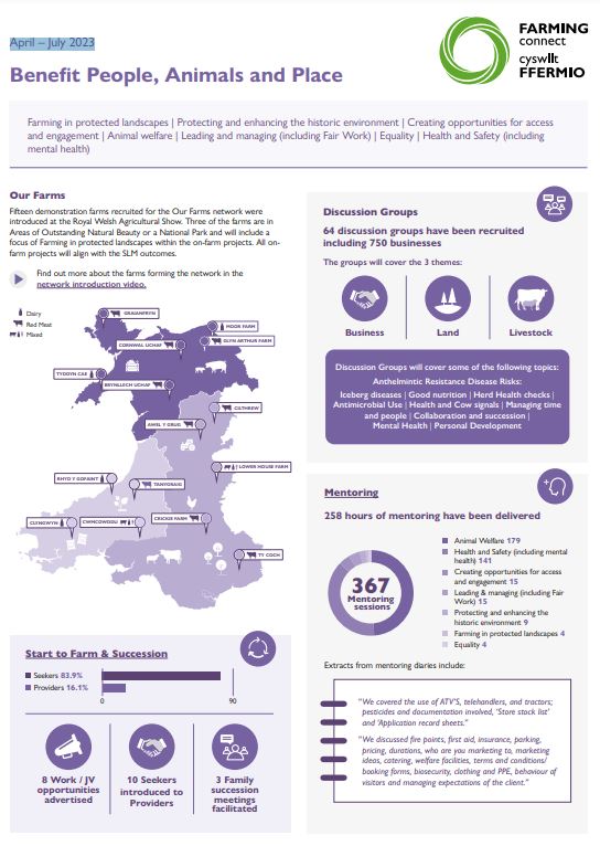 Benefit People, Animals and Place April – July 2023