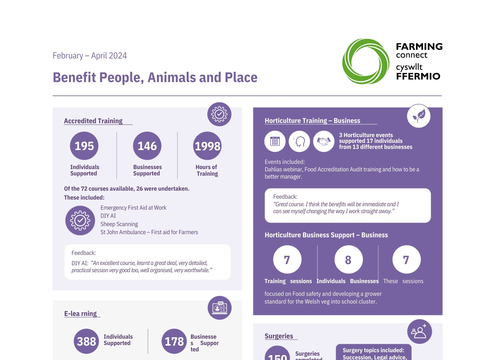 Benefit People, Animals and Place February – April 2024
