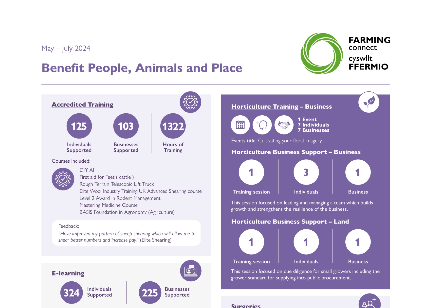 Benefit People, Animals and Place May – July 2024