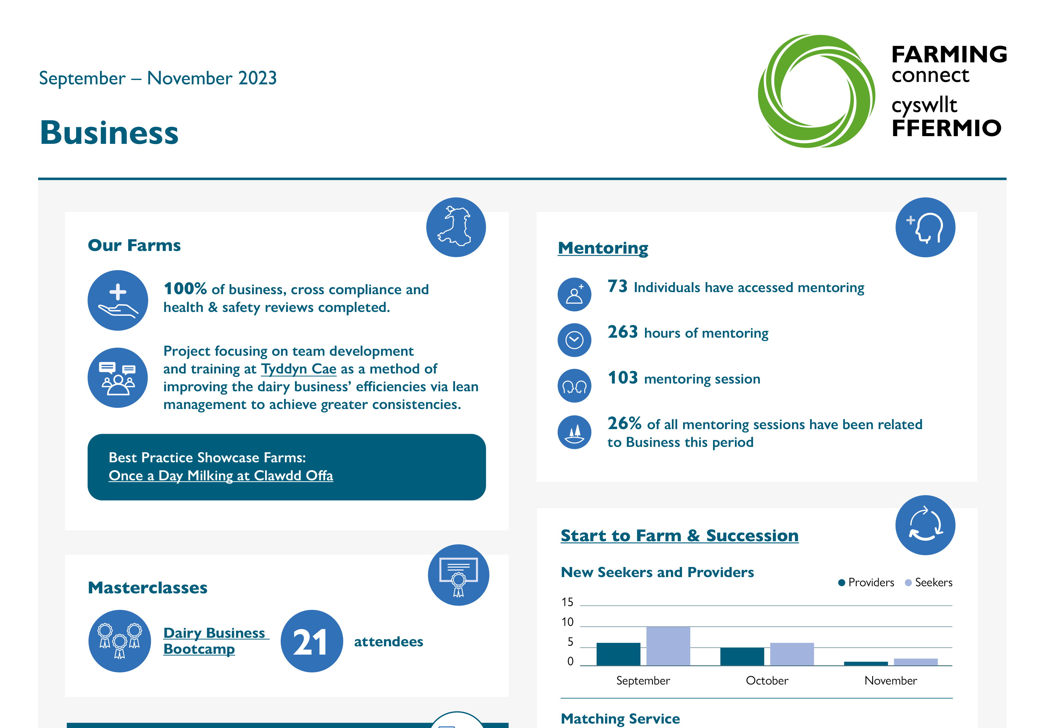 Business - September – November 2023