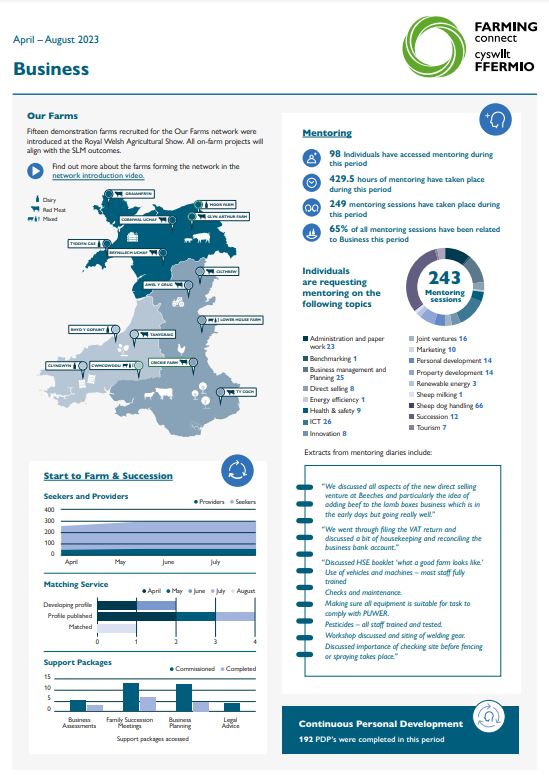 Business April – August 2023