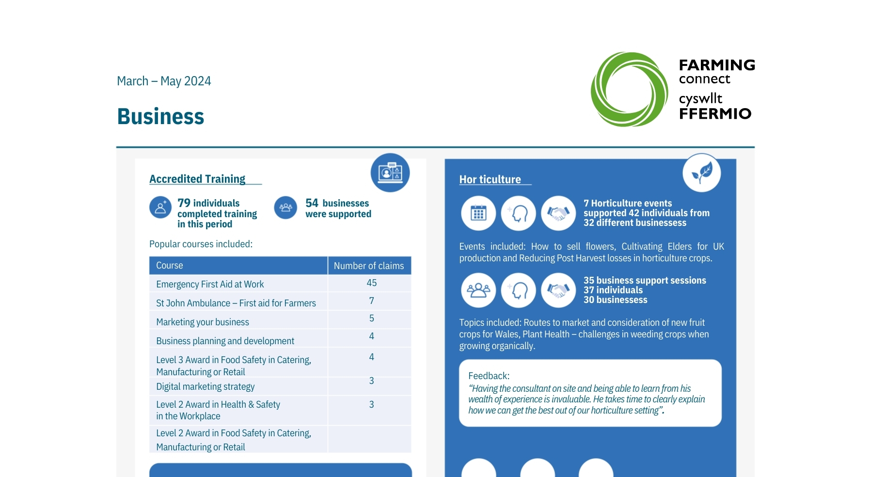 Business March – May 2024 Slide