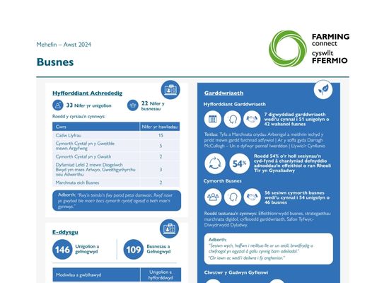 Busnes Mehefin – Awst 2024