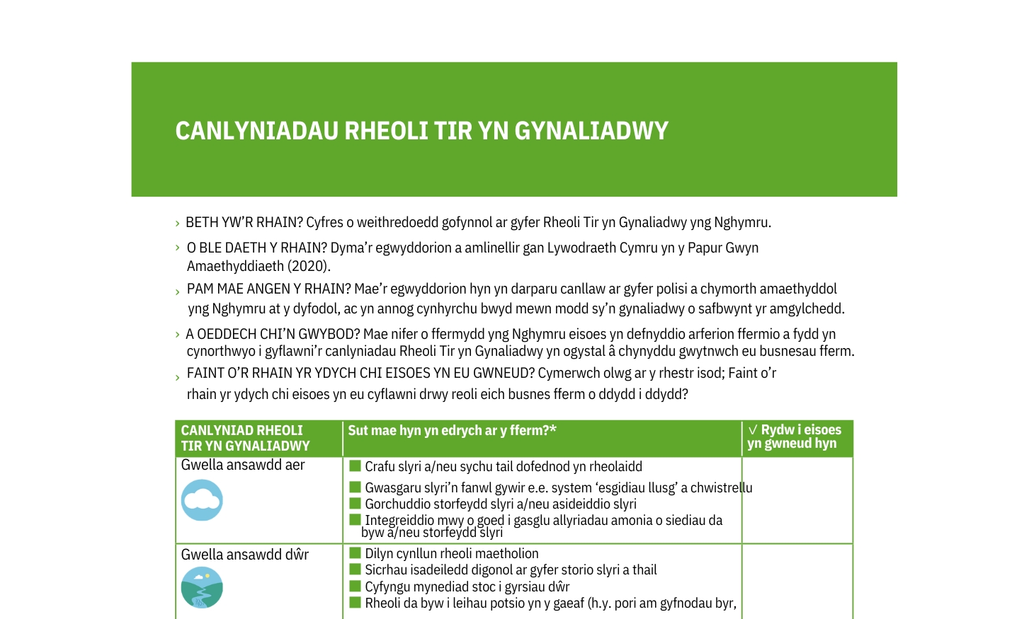 Canlyniadau Rheoli Tir Yn Gynaliadwy