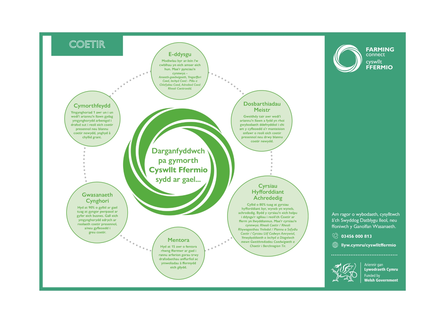 Darganfyddwch pa gymorth Cyswllt Ffermio sydd ar gael - Coetir 