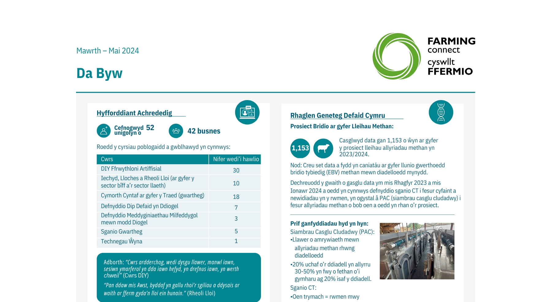 Da Byw Mawrth – Mai 2024