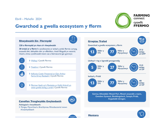 Gwarchod a gwella ecosystem y fferm Ebrill – Mehefin 2024