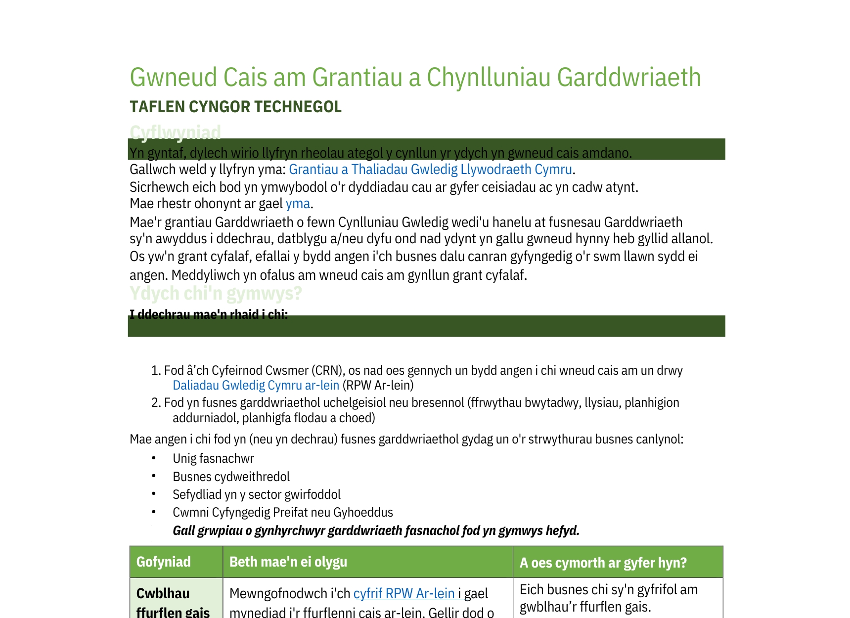 Gwneud Cais am Grantiau a Chynlluniau Garddwriaeth
