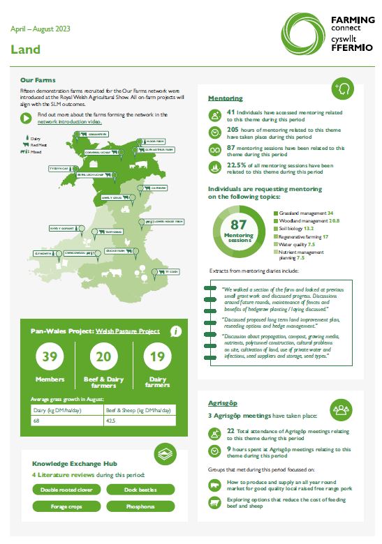 Land April – August 2023