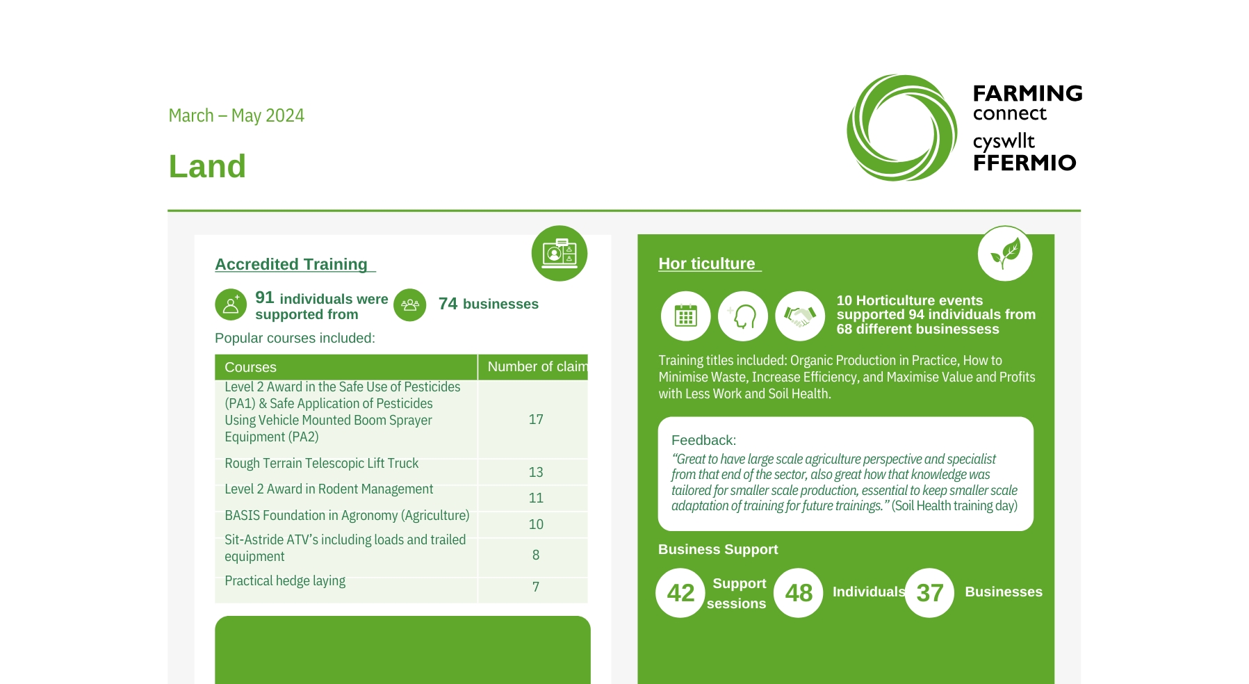 Land March – May 2024