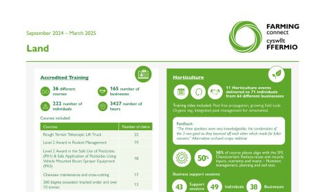 Land September 2024 – March 2025