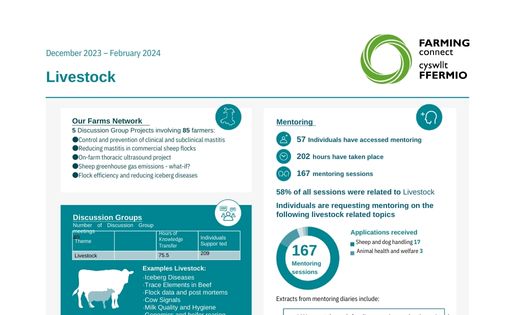 Livestock - December 2023 – February 2024