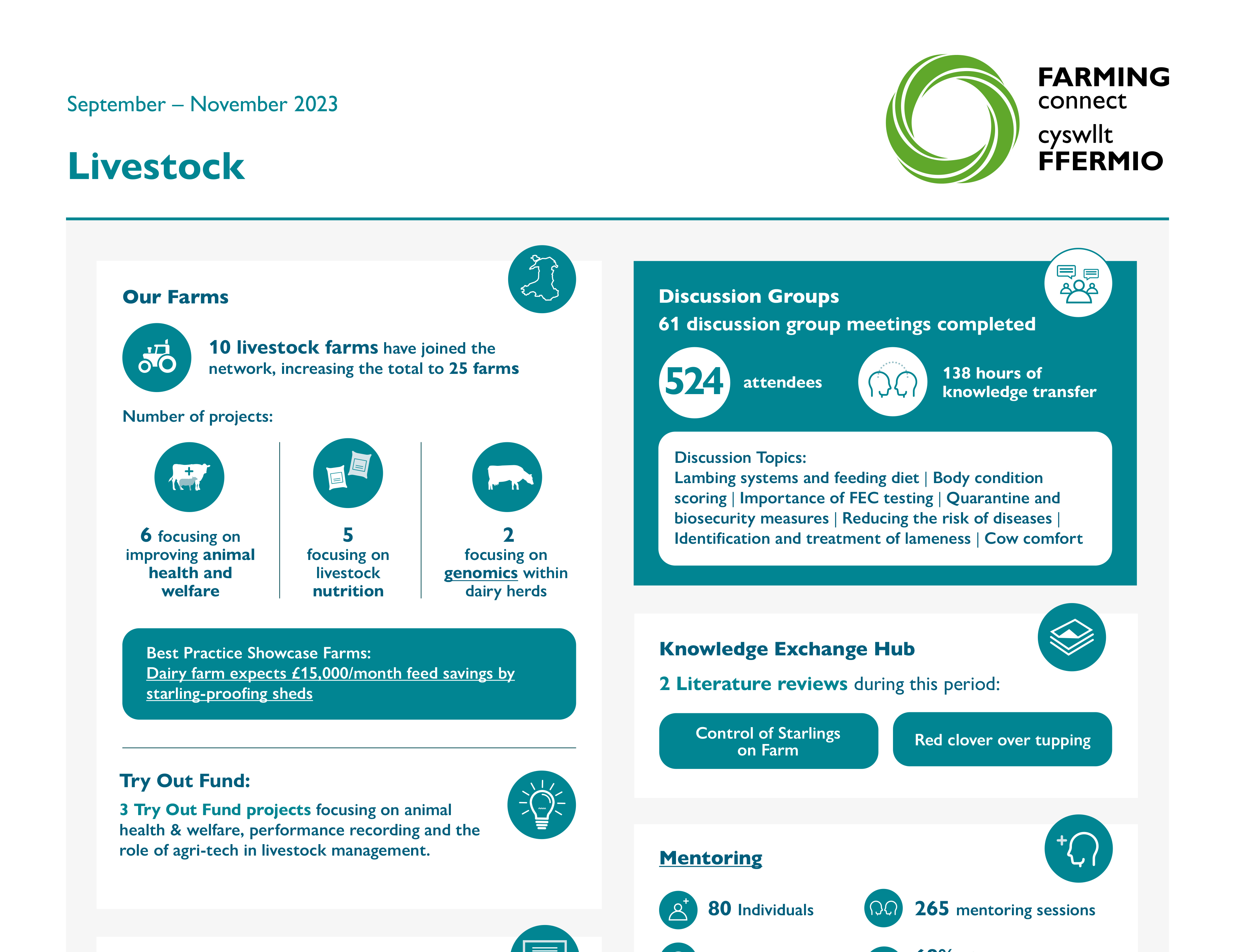 Livestock - September – November 2023