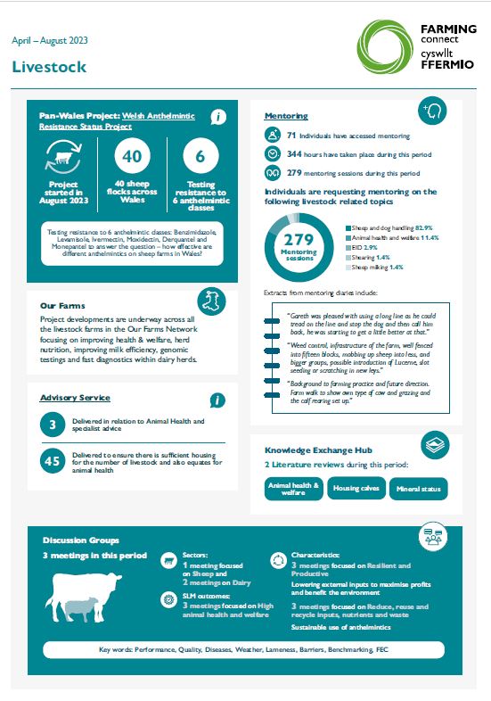 Livestock: April – August 2023