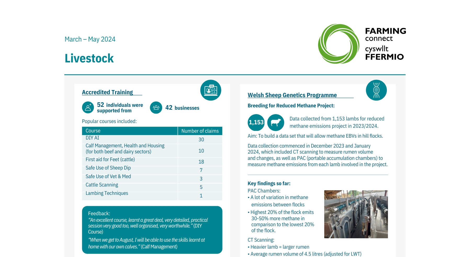 Livestock March – May 2024