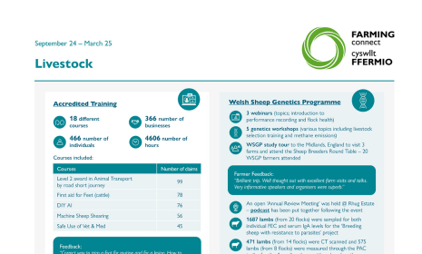 Livestock September 24 – March 25