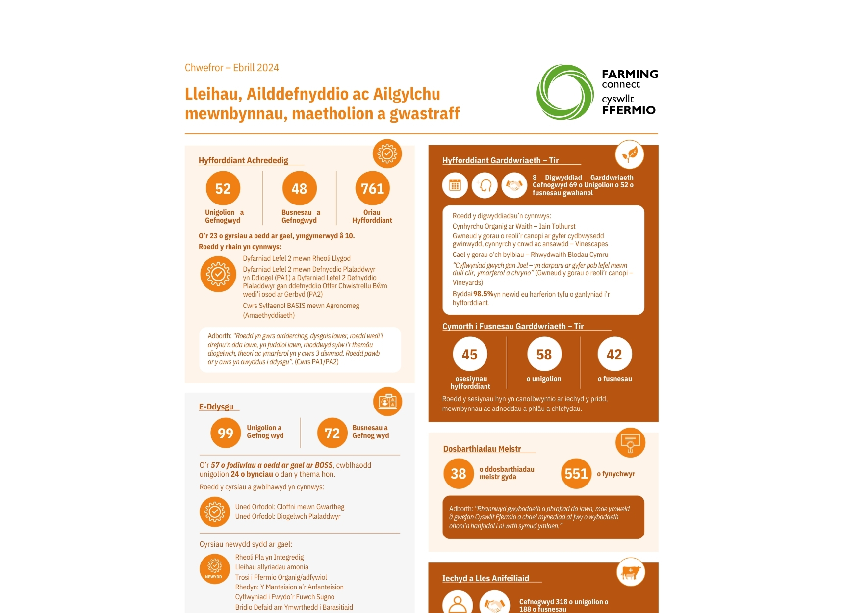 Lleihau, Ailddefnyddio ac Ailgylchu mewnbynnau, maetholion a gwastraff Chwefror – Ebrill 2024
