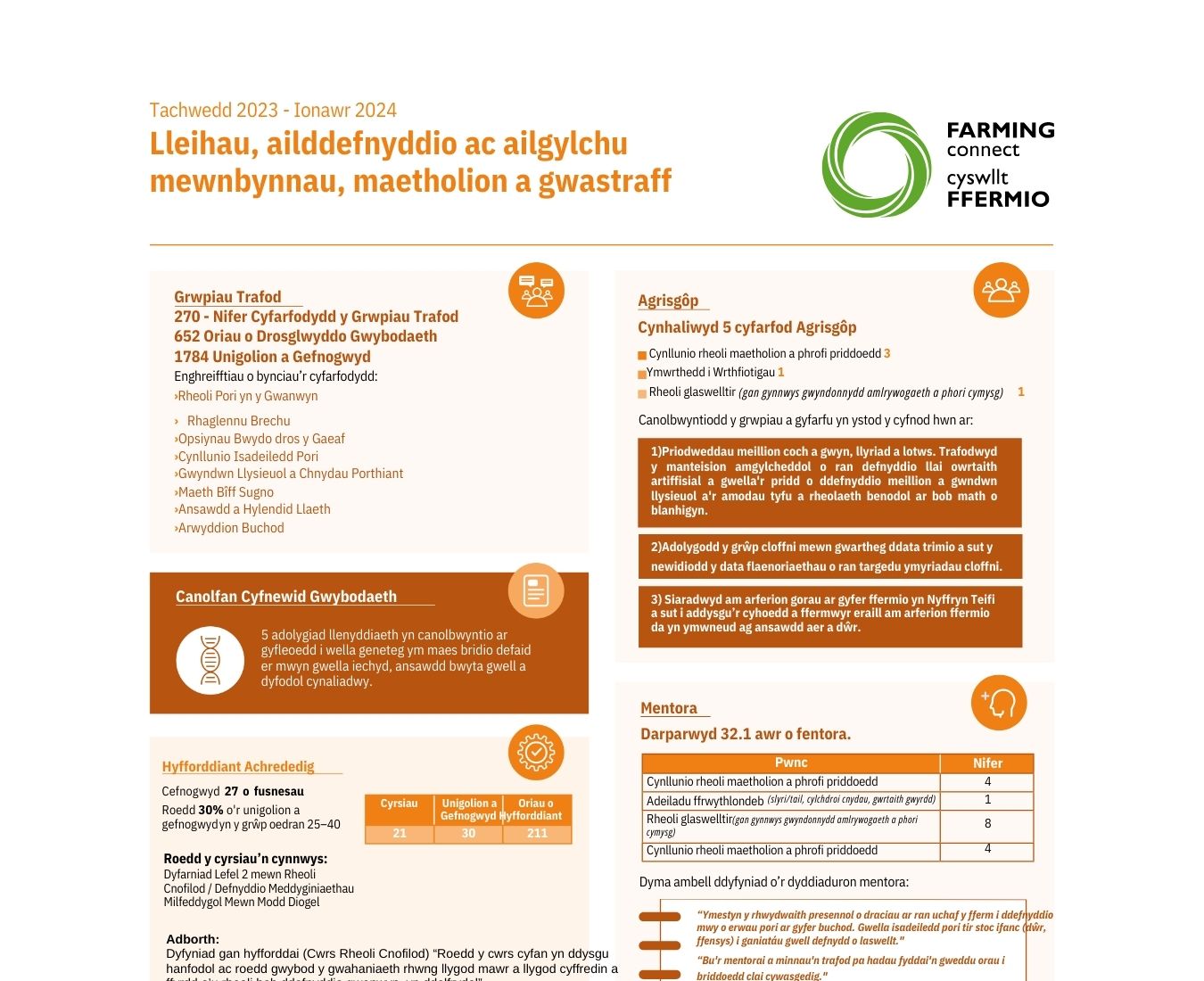 Lleihau, ailddefnyddio ac ailgylchu mewnbynnau, maetholion a gwastraff - Tachwedd 2023 - Ionawr 2024