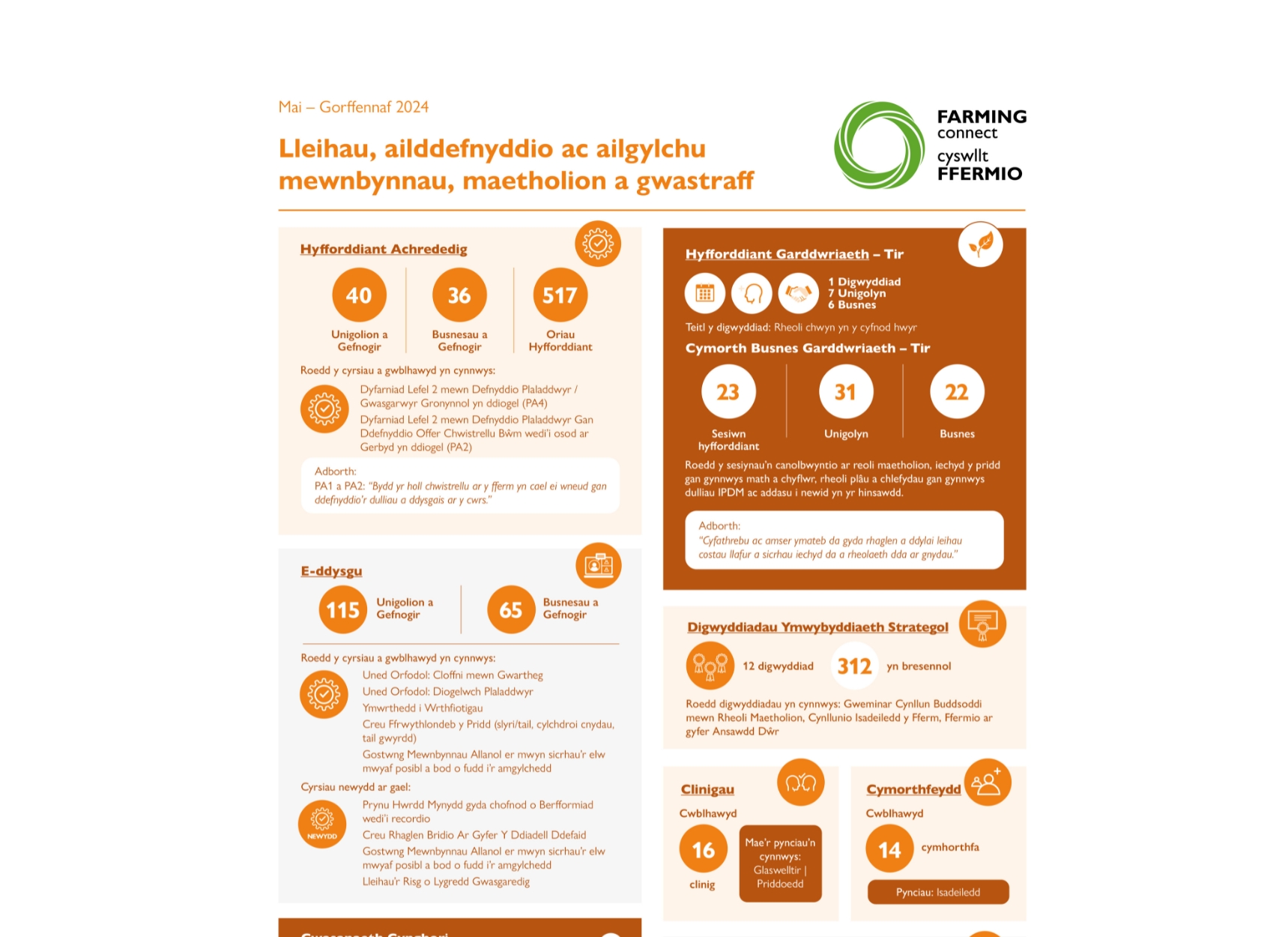Lleihau, ailddefnyddio ac ailgylchu mewnbynnau, maetholion a gwastraff Mai – Gorffennaf 2024