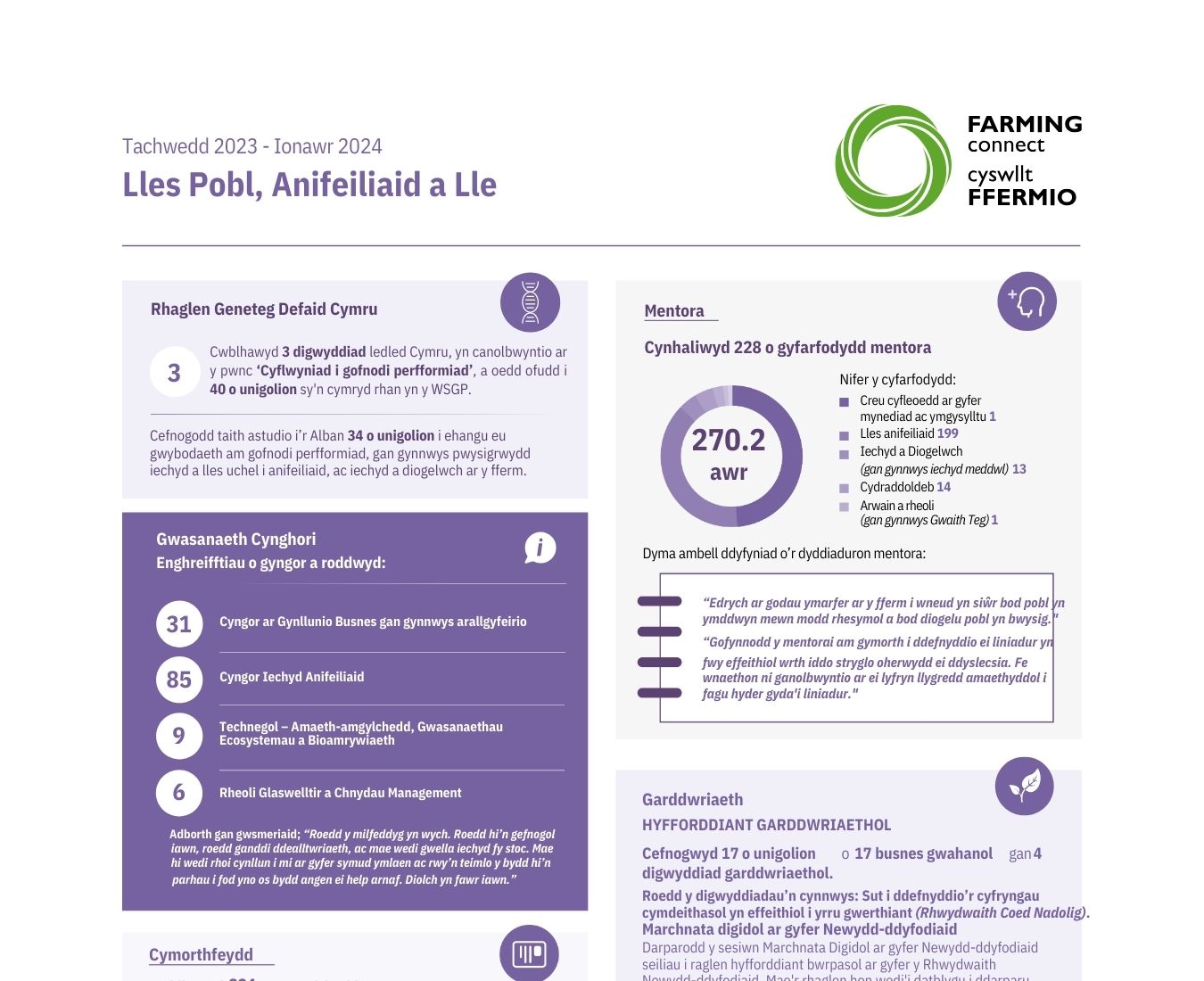 Lles Pobl, Anifeiliaid a Lle - Tachwedd 2023 - Ionawr 2024