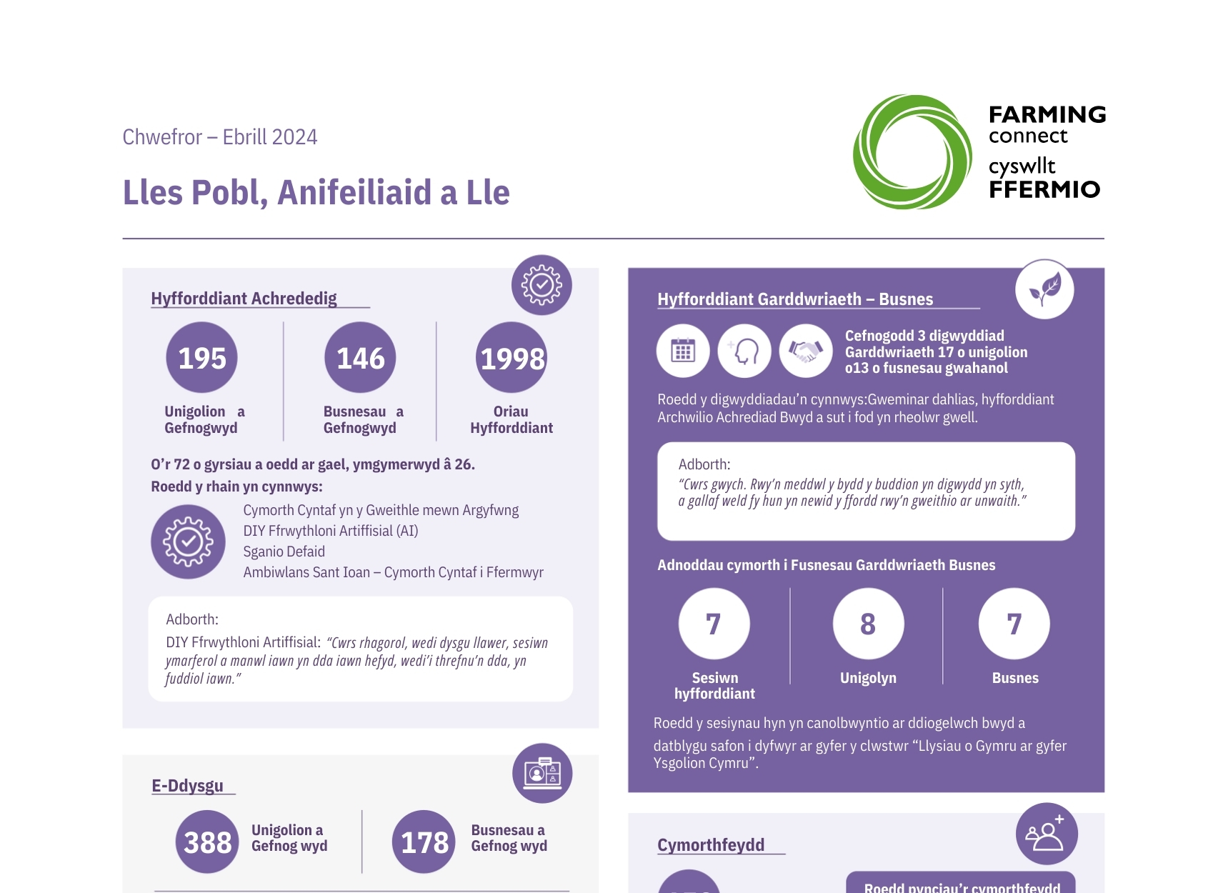 Lles Pobl, Anifeiliaid a Lle Chwefror – Ebrill 2024