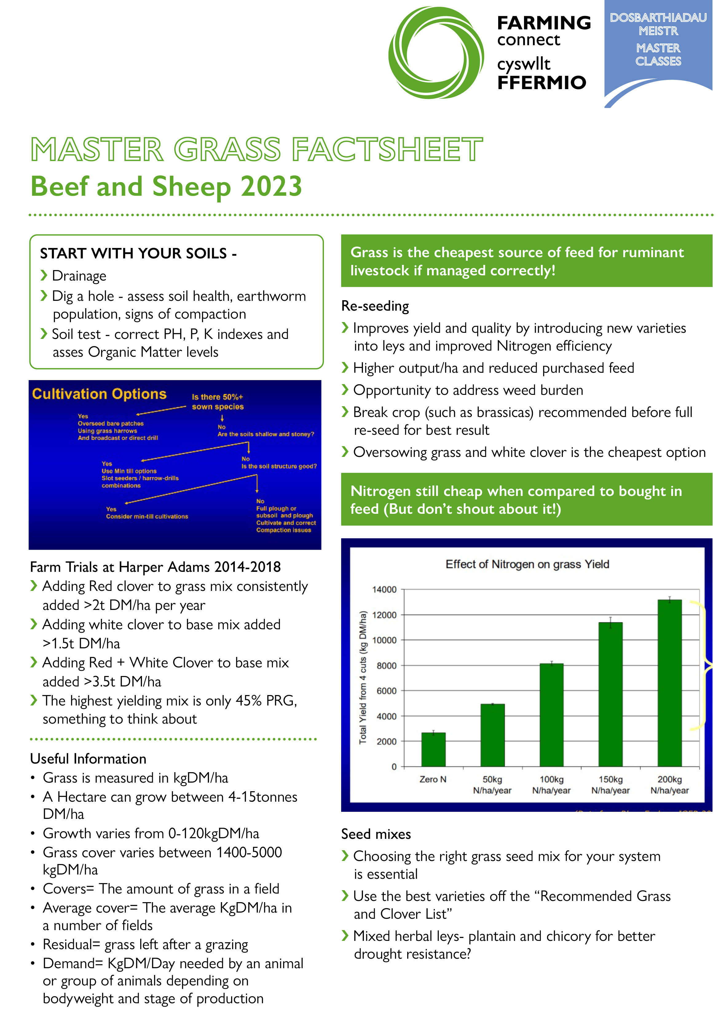 Master Grass Factsheet