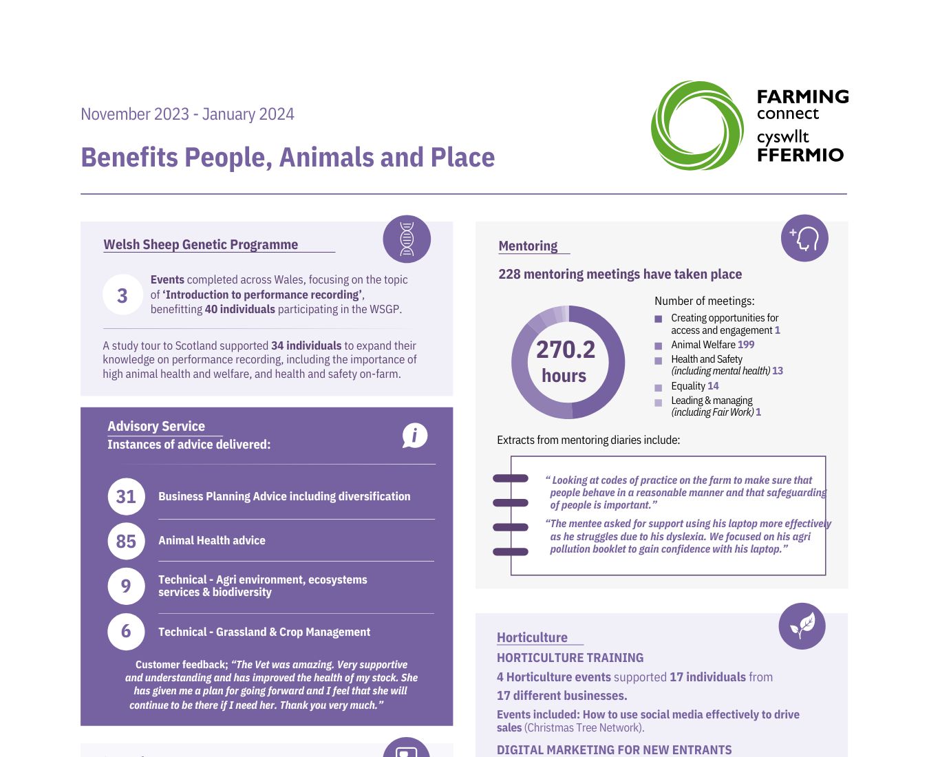 November 2023 - January 2024