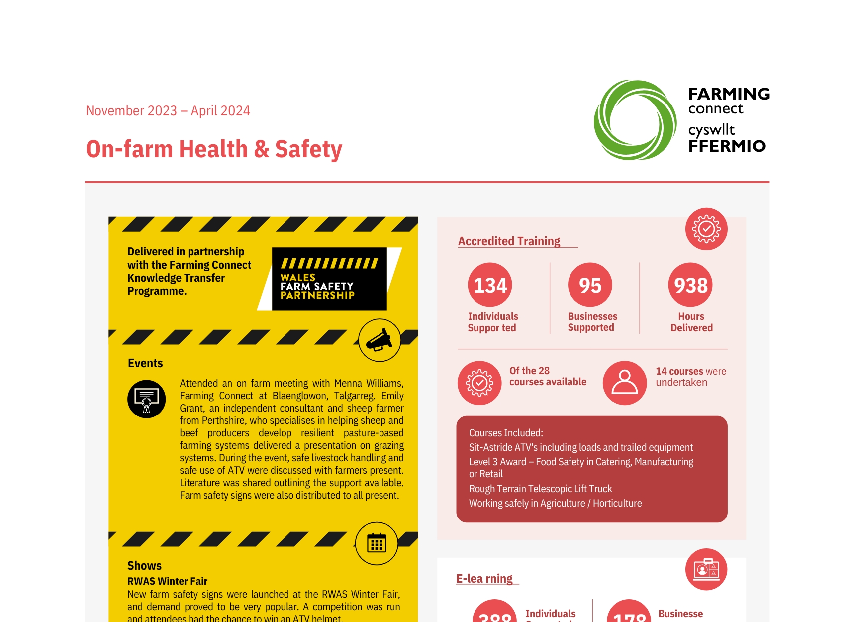 On-farm Health & Safety November 2023 – April 2024