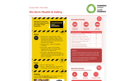 On-farm Health & Safety October 2024 – March 2025