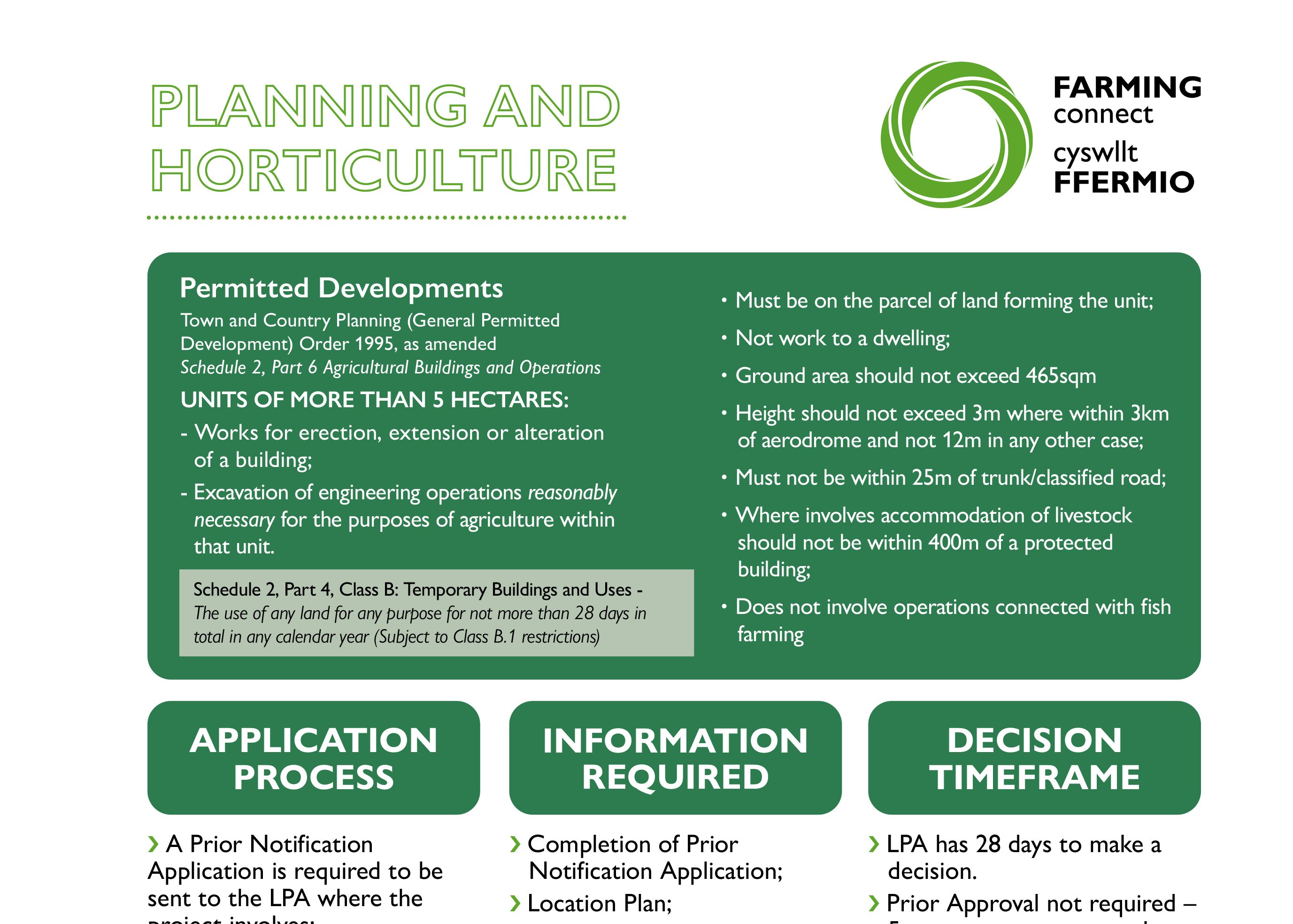 Planning & Horticulture Factsheet 2024