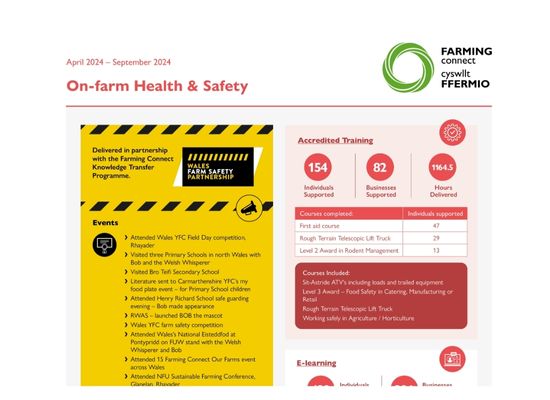 On-farm Health & Safety August 2024 – January 2025