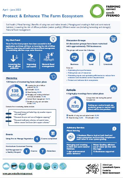 Protect & Enhance The Farm Ecosystem: April – June 2023 