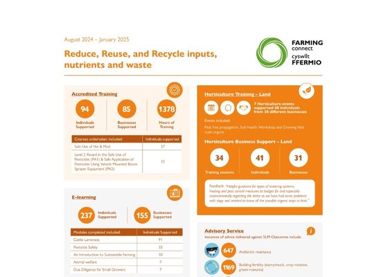Reduce, Reuse, and Recycle inputs, nutrients and waste August 2024 – January 2025