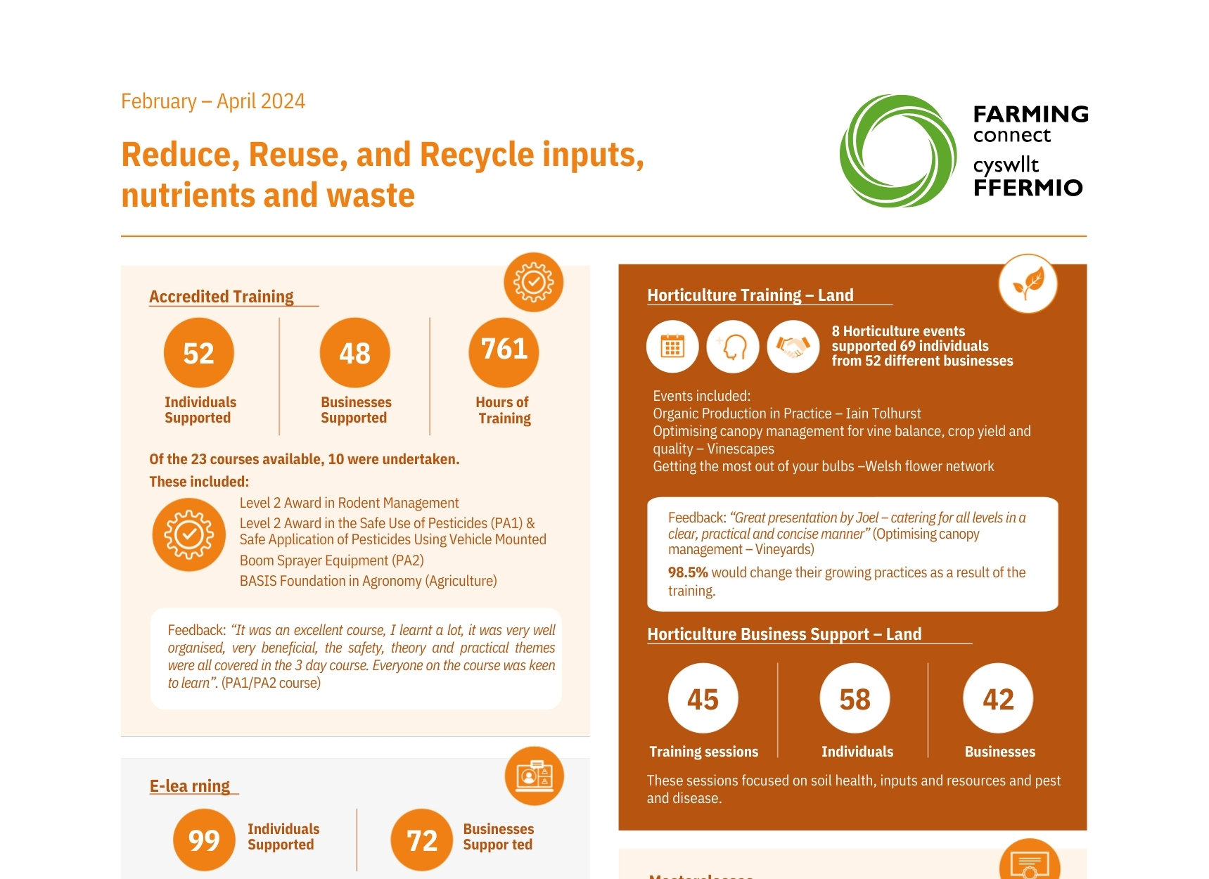 Reduce, Reuse, and Recycle inputs, nutrients and waste February – April 2024