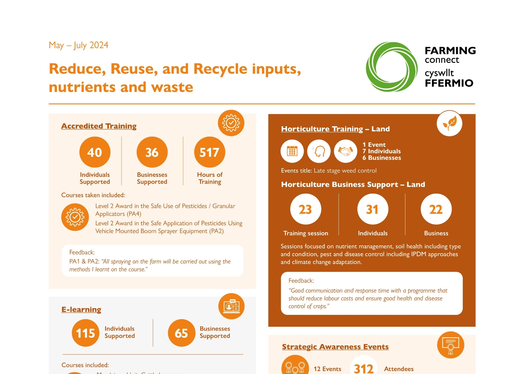 Reduce, Reuse, and Recycle inputs, nutrients and waste May – July 2024