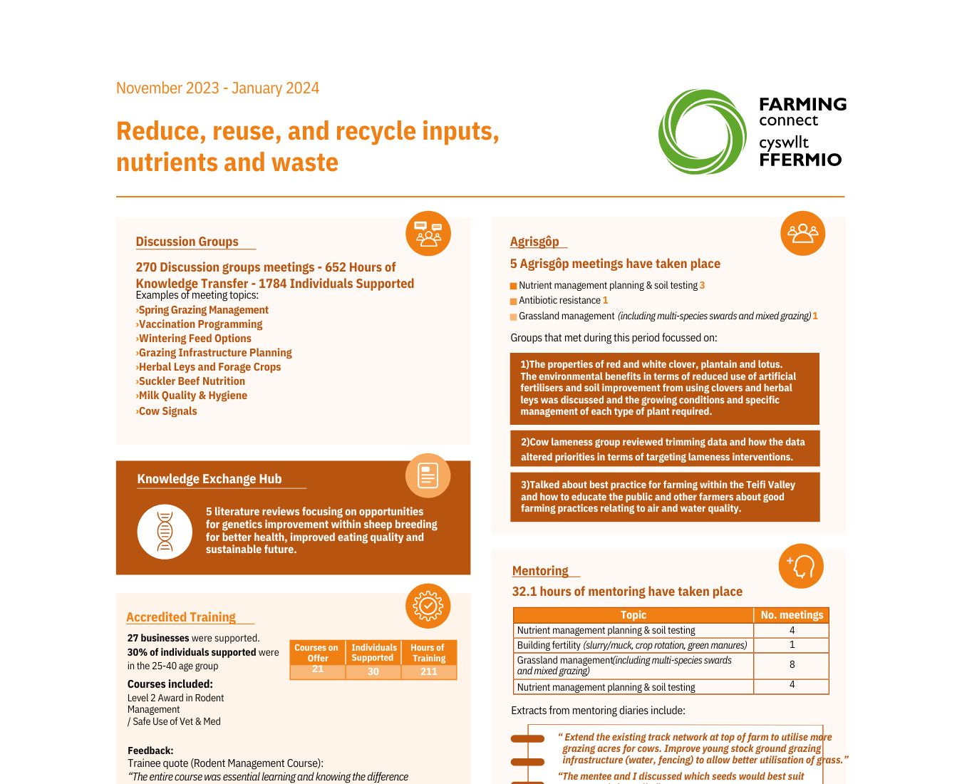 Reduce, reuse, and recycle inputs, nutrients and waste - November 2023 - January 2024