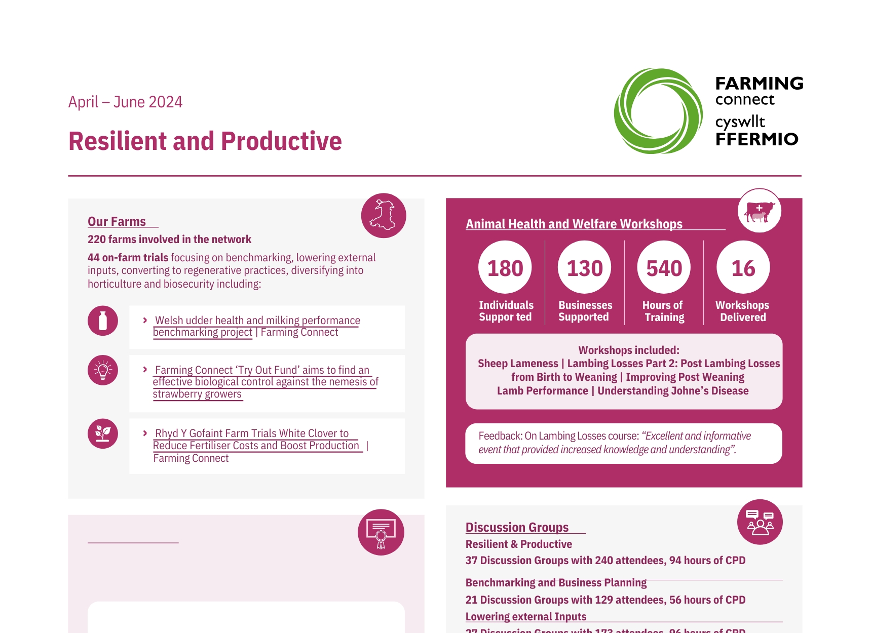 Resilient and Productive April – June 2024