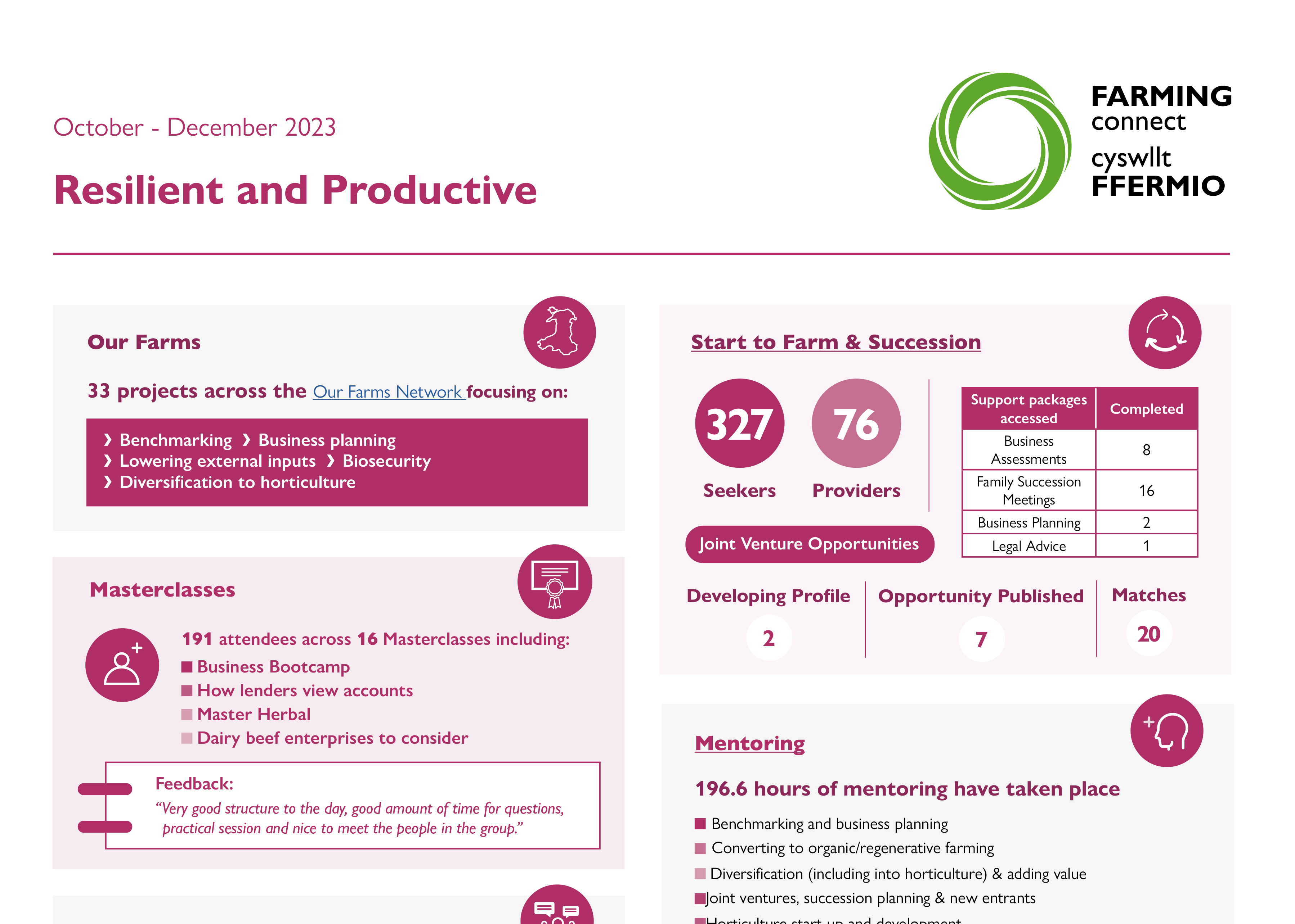 Resilient and Productive October - December 2023