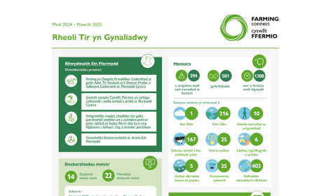 Rheoli Tir yn Gynaliadwy Medi 2024 – Mawrth 2025