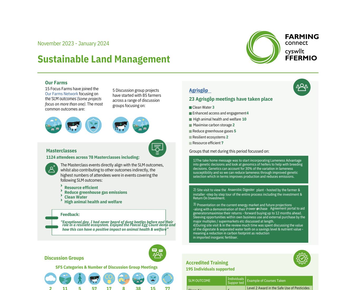 Sustainable Land Management
