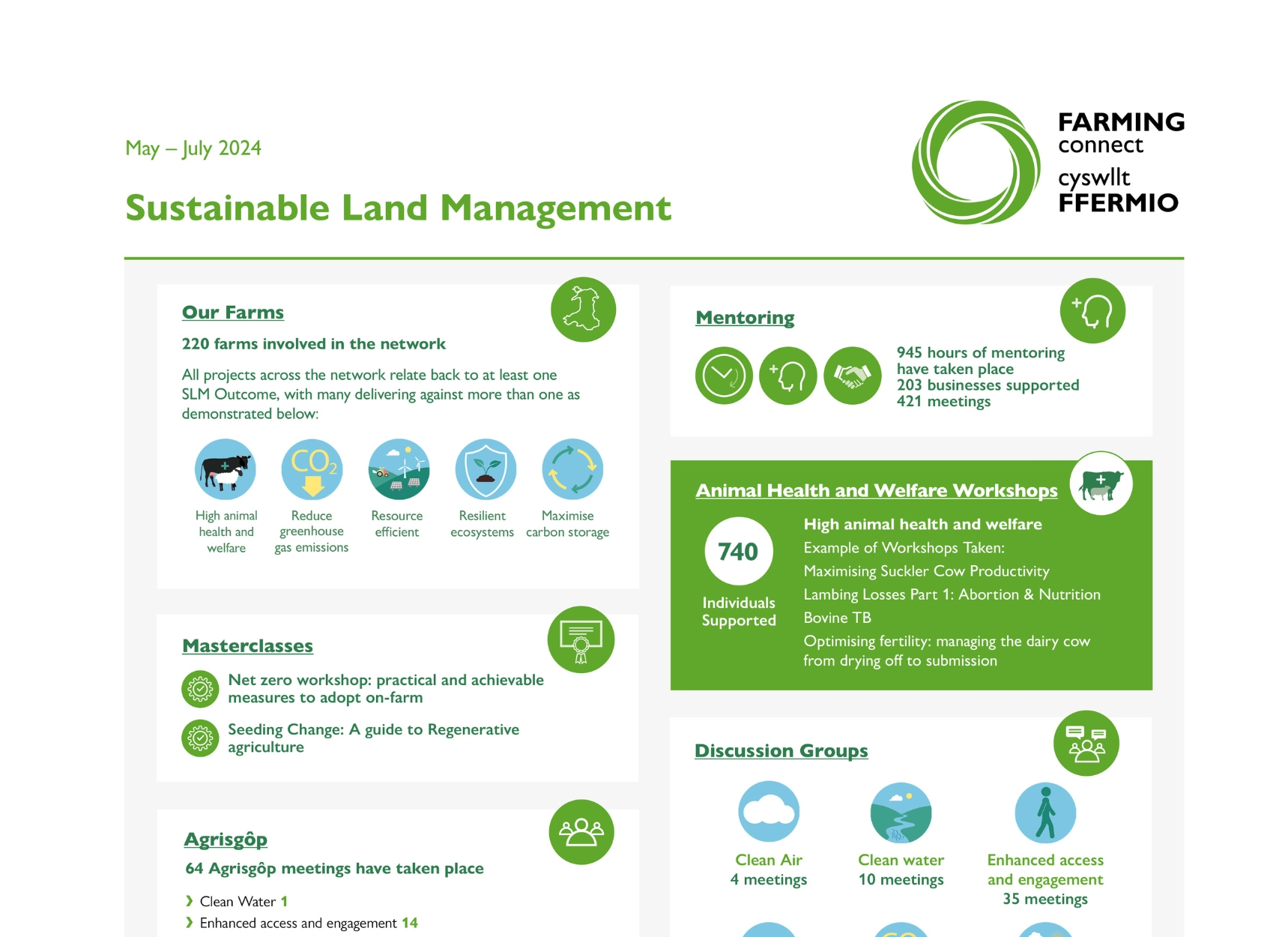 Sustainable Land Management May – July 2024