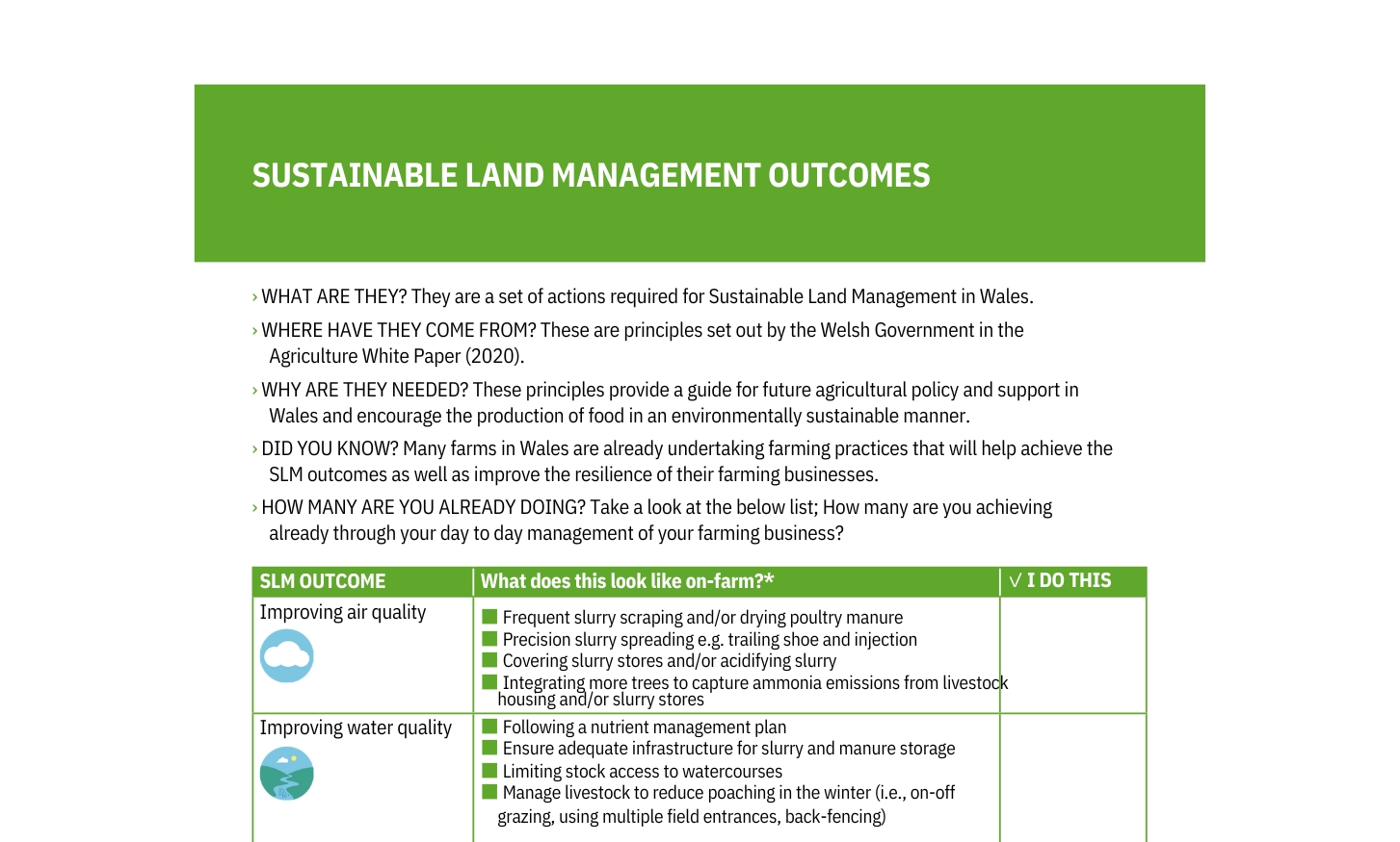 Sustainable Land Management Outcomes