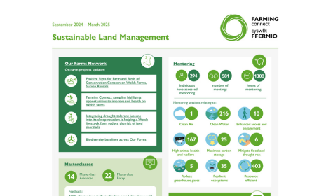 Sustainable Land Management September 2024 – March 2025