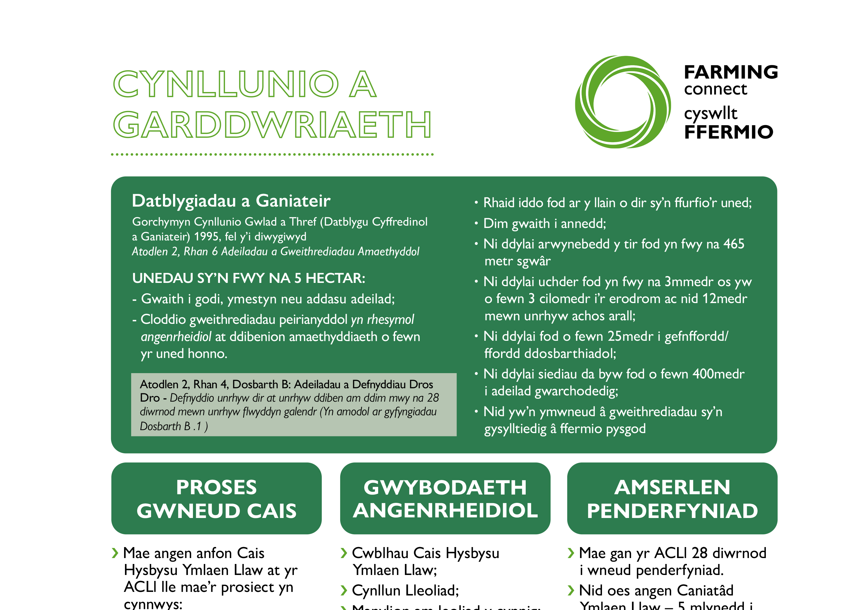 Taflen Gwybodaeth Cynllunio a Garddwriaeth 2024