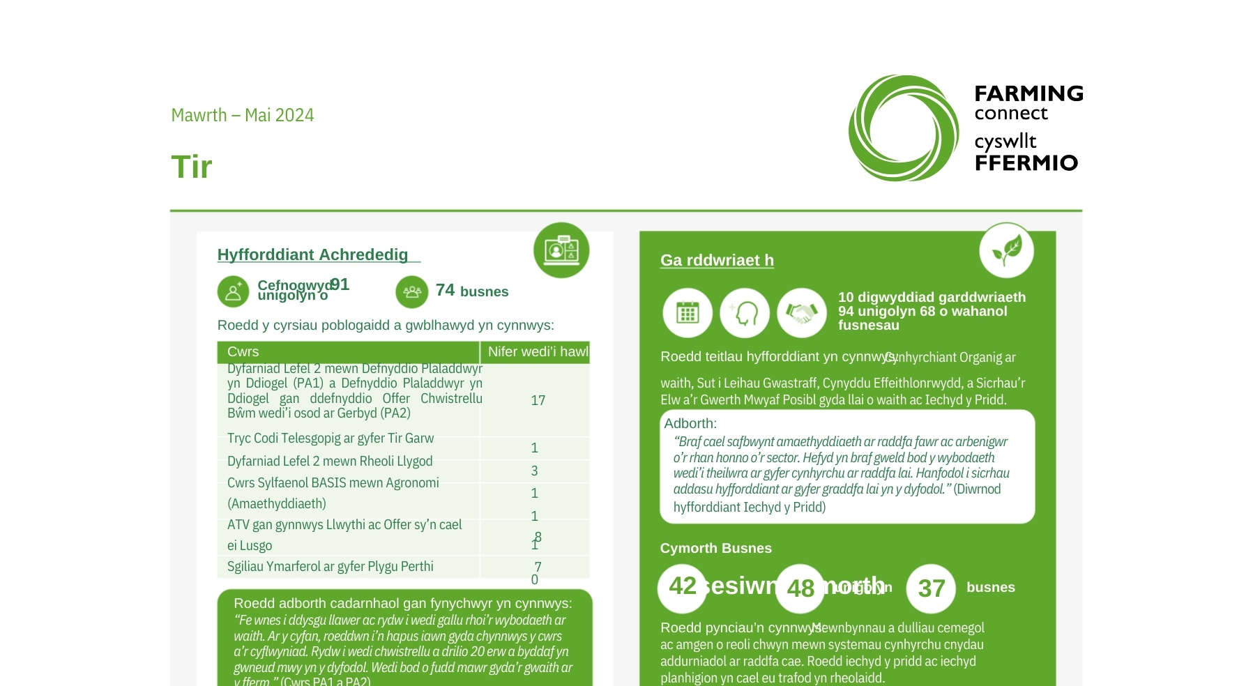 Tir Mawrth – Mai 2024