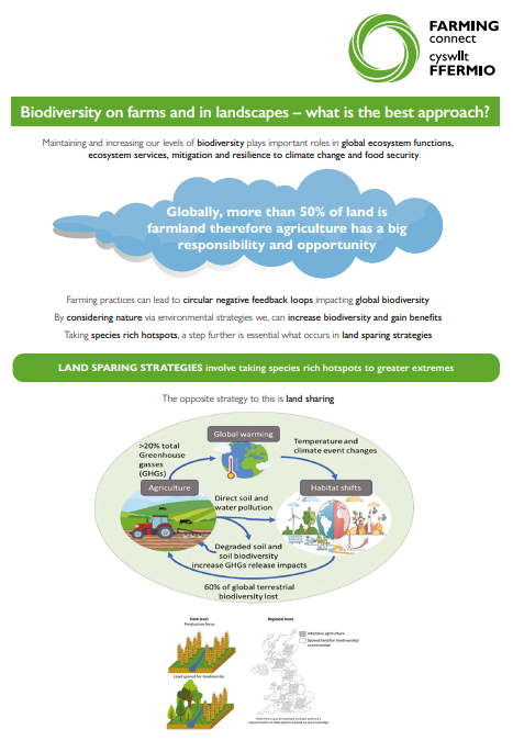Biodiversity on farms and in landscapes