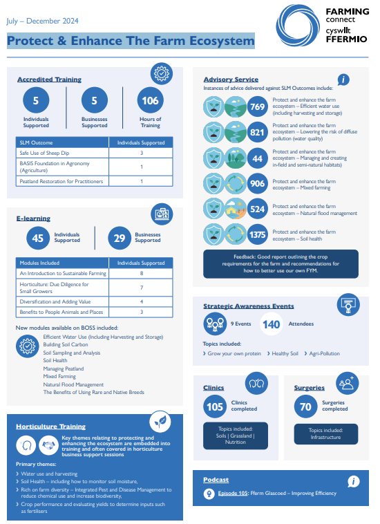 Protect & Enhance The Farm Ecosystem - July–December 2024