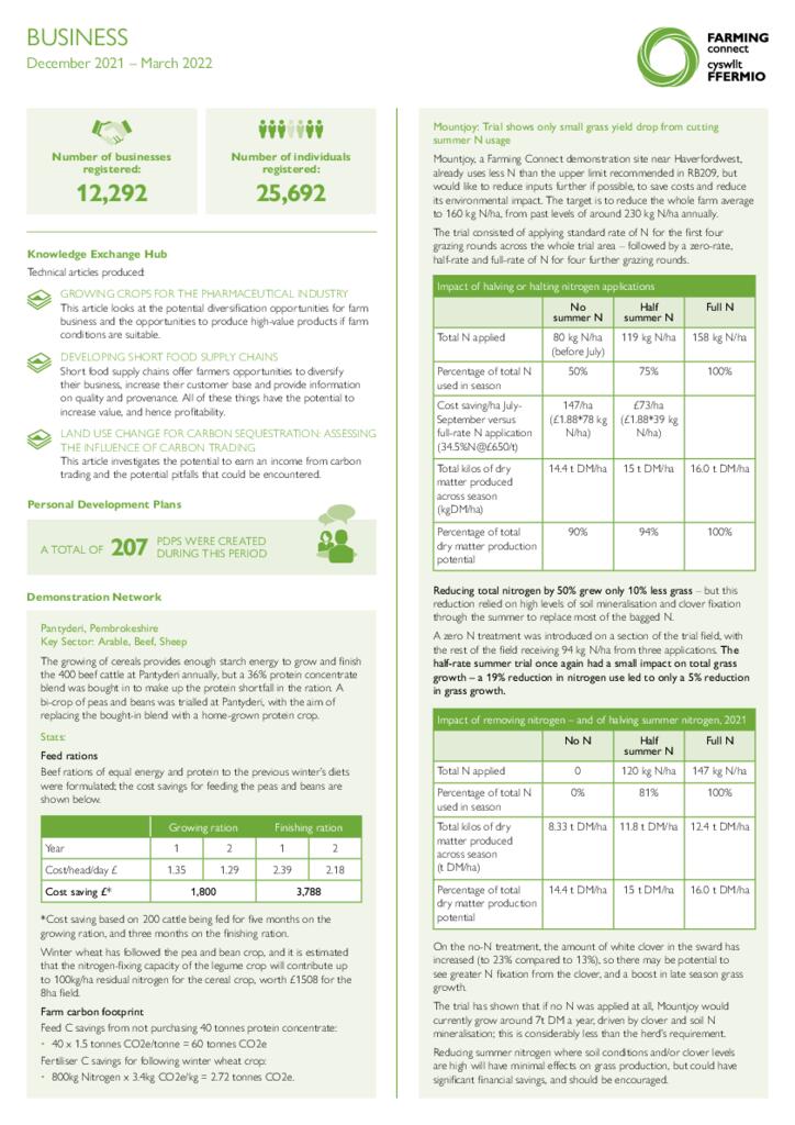 Dashboard - Business April 22